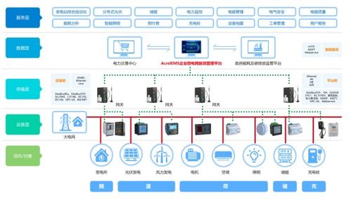 安科瑞消防產品在酒店行業的應用案例